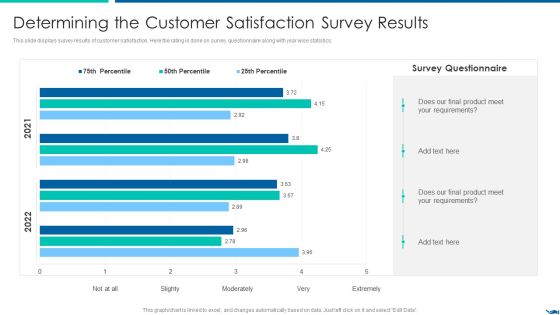 Project QA Through Agile Methodology IT Determining The Customer Satisfaction Survey Results Formats PDF Project QA Through Agile Methodology IT Determining The Customer Satisfaction Survey Results Formats PDF