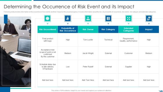 Project QA Through Agile Methodology IT Determining The Occurrence Of Risk Information PDF Project QA Through Agile Methodology IT Determining The Occurrence Of Risk Information PDF