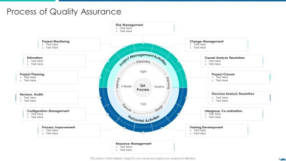 Project QA Through Agile Methodology IT Process Of Quality Assurance Diagrams PDF Project QA Through Agile Methodology IT Process Of Quality Assurance Diagrams PDF
