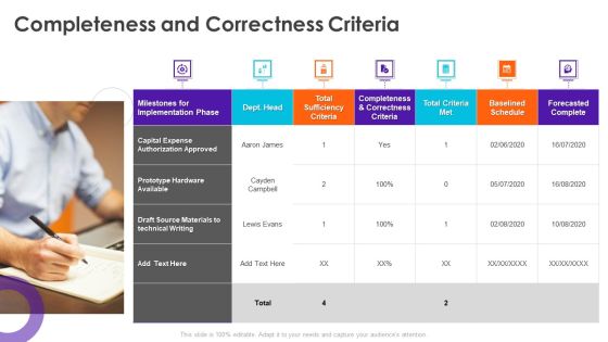 Project Quality Administration Bundle Completeness And Correctness Criteria Formats PDF Project Quality Administration Bundle Completeness And Correctness Criteria Formats PDF