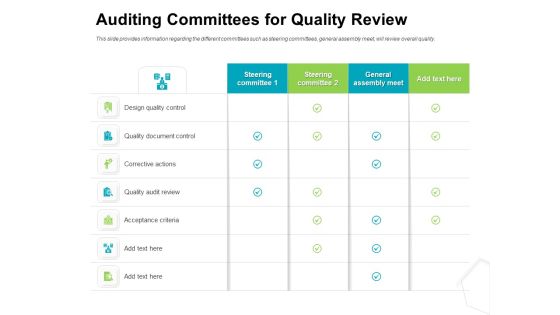 Project Quality Management Plan Auditing Committees For Quality Review Template PDF