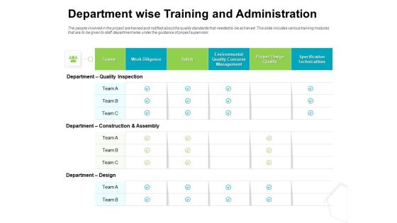 Project Quality Management Plan Department Wise Training And Administration Designs PDF