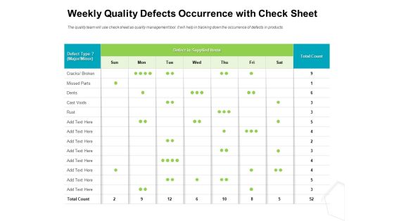 Project Quality Management Plan Weekly Quality Defects Occurrence With Check Sheet Formats PDF Project Quality Management Plan Weekly Quality Defects Occurrence With Check Sheet Formats PDF