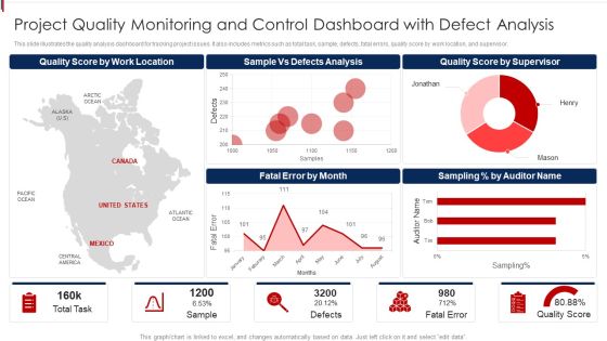 Project Quality Monitoring And Control Dashboard With Defect Analysis Demonstration PDF Project Quality Monitoring And Control Dashboard With Defect Analysis Demonstration PDF