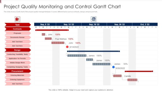 Project Quality Monitoring And Control Gantt Chart Clipart PDF Project Quality Monitoring And Control Gantt Chart Clipart PDF