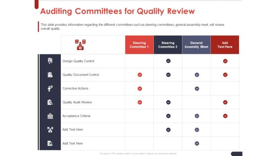 Project Quality Planning And Controlling Auditing Committees For Quality Review Microsoft PDF