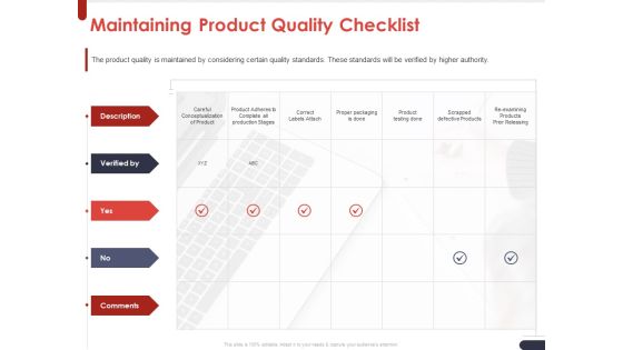 Project Quality Planning And Controlling Maintaining Product Quality Checklist Elements PDF