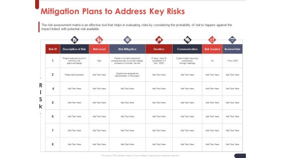 Project Quality Planning And Controlling Mitigation Plans To Address Key Risks Microsoft PDF Project Quality Planning And Controlling Mitigation Plans To Address Key Risks Microsoft PDF