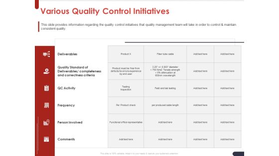 Project Quality Planning And Controlling Various Quality Control Initiatives Guidelines PDF