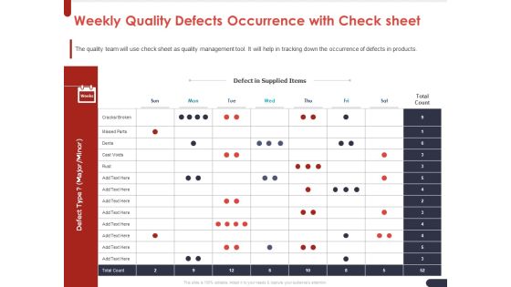 Project Quality Planning And Controlling Weekly Quality Defects Occurrence With Check Sheet Demonstration PDF Project Quality Planning And Controlling Weekly Quality Defects Occurrence With Check Sheet Demonstration PDF