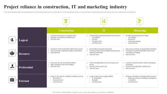 Project Reliance In Construction IT And Marketing Industry Ppt PowerPoint Presentation Backgrounds PDF Project Reliance In Construction IT And Marketing Industry Ppt PowerPoint Presentation Backgrounds PDF