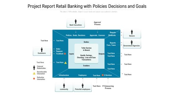 Project Report Retail Banking With Policies Decisions And Goals Ppt PowerPoint Presentation Slides Portfolio PDF Project Report Retail Banking With Policies Decisions And Goals Ppt PowerPoint Presentation Slides Portfolio PDF