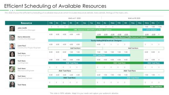 Project Resource Planning Efficient Scheduling Of Available Resources Rules PDF Project Resource Planning Efficient Scheduling Of Available Resources Rules PDF