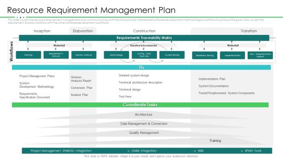 Project Resource Planning Resource Requirement Management Plan Portrait PDF