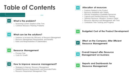 Project Resource Planning Table Of Contents Ppt Model Influencers PDF Project Resource Planning Table Of Contents Ppt Model Influencers PDF