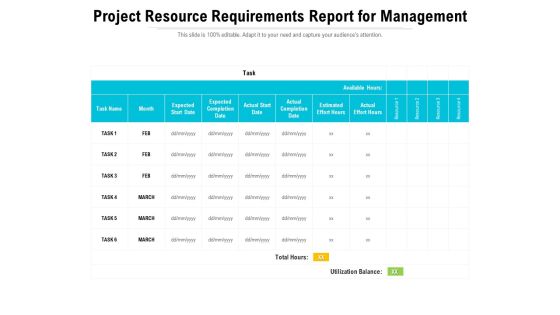 Project Resource Requirements Report For Management Ppt PowerPoint Presentation Slides Introduction PDF Project Resource Requirements Report For Management Ppt PowerPoint Presentation Slides Introduction PDF