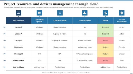 Project Resources And Devices Management Through Cloud Microsoft PDF Project Resources And Devices Management Through Cloud Microsoft PDF
