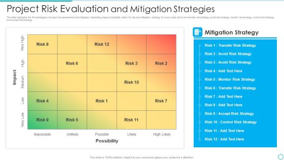 Project Risk Evaluation And Mitigation Strategies Information PDF Project Risk Evaluation And Mitigation Strategies Information PDF