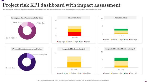 Project Risk KPI Dashboard With Impact Assessment Diagrams PDF