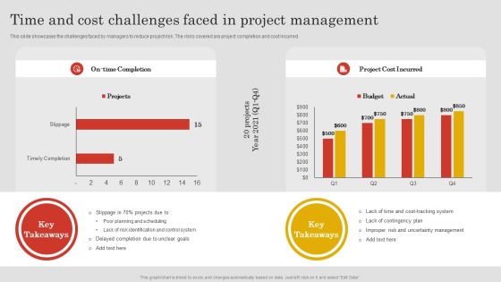 Project Risk Management And Reduction Time And Cost Challenges Faced In Project Management Demonstration PDF Project Risk Management And Reduction Time And Cost Challenges Faced In Project Management Demonstration PDF