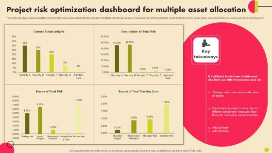 Project Risk Optimization Dashboard For Multiple Asset Allocation Summary PDF