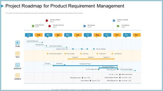 project roadmap for product requirement management ppt slides sample pdf
