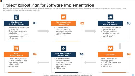 Project Rollout Plan For Software Implementation Ppt Icon Pictures PDF
