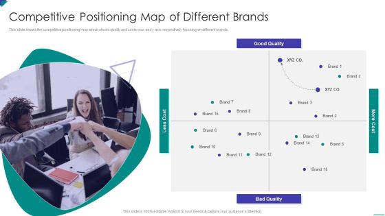 Project Schedule And Cost Management Bundle Competitive Positioning Map Of Different Brands Portrait PDF Project Schedule And Cost Management Bundle Competitive Positioning Map Of Different Brands Portrait PDF