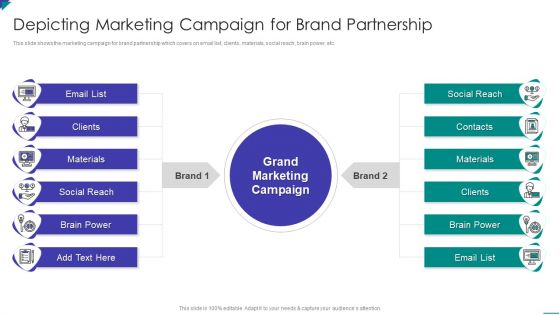 Project Schedule And Cost Management Bundle Depicting Marketing Campaign For Brand Partnership Sample PDF Project Schedule And Cost Management Bundle Depicting Marketing Campaign For Brand Partnership Sample PDF