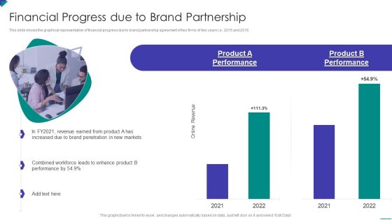 Project Schedule And Cost Management Bundle Financial Progress Due To Brand Partnership Summary PDF Project Schedule And Cost Management Bundle Financial Progress Due To Brand Partnership Summary PDF