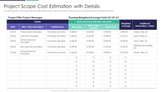 Project Scope Cost Estimation With Details Themes PDF