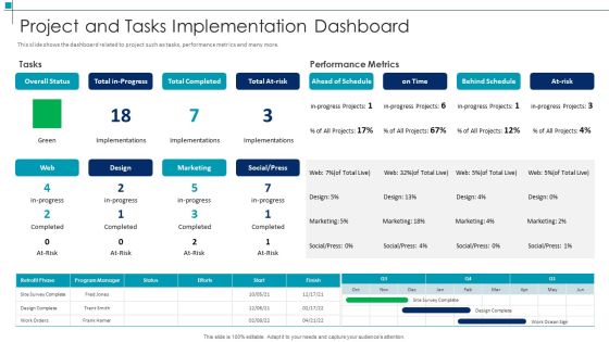 Project Scope Management Deliverables Project And Tasks Implementation Dashboard Guidelines PDF