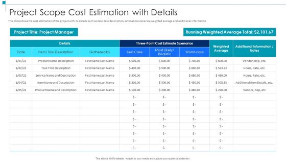 Project Scope Management Deliverables Project Scope Cost Estimation With Details Mockup PDF Project Scope Management Deliverables Project Scope Cost Estimation With Details Mockup PDF