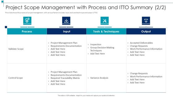 Project Scope Management Deliverables Project Scope Management With Process And Itto Summary Elements PDF Project Scope Management Deliverables Project Scope Management With Process And Itto Summary Elements PDF