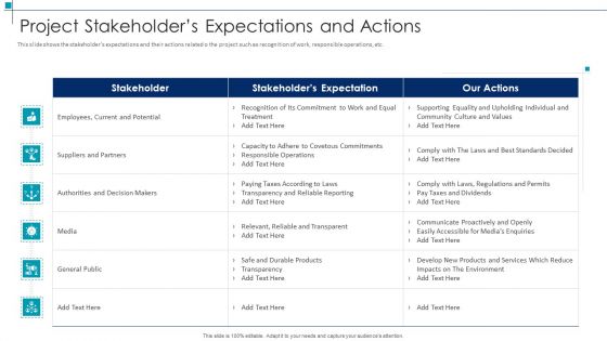 Project Scope Management Deliverables Project Stakeholders Expectations And Actions Information PDF Project Scope Management Deliverables Project Stakeholders Expectations And Actions Information PDF