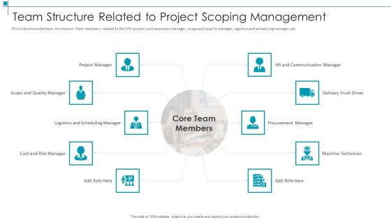 Project Scope Management Deliverables Team Structure Related To Project Scoping Management Introduction PDF Project Scope Management Deliverables Team Structure Related To Project Scoping Management Introduction PDF