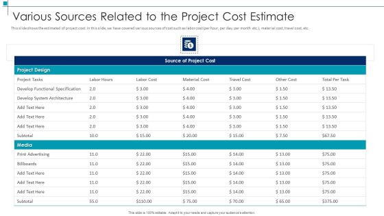 Project Scope Management Deliverables Various Sources Related To The Project Cost Estimate Demonstration PDF