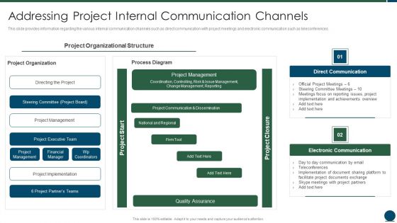 Project Scope Management Playbook Addressing Project Internal Communication Channels Designs PDF Project Scope Management Playbook Addressing Project Internal Communication Channels Designs PDF