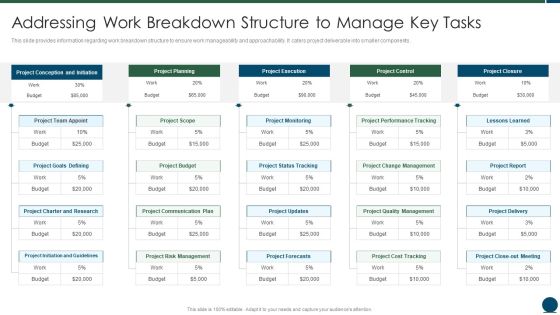 Project Scope Management Playbook Addressing Work Breakdown Structure To Manage Key Tasks Professional PDF Project Scope Management Playbook Addressing Work Breakdown Structure To Manage Key Tasks Professional PDF
