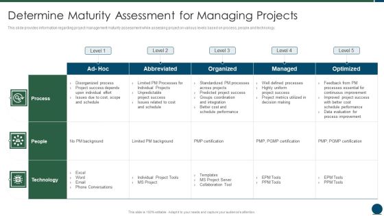 Project Scope Management Playbook Determine Maturity Assessment For Managing Projects Diagrams PDF Project Scope Management Playbook Determine Maturity Assessment For Managing Projects Diagrams PDF