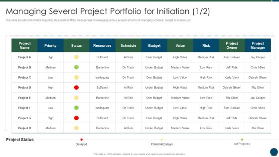 Project Scope Management Playbook Managing Several Project Portfolio For Initiation Download PDF Project Scope Management Playbook Managing Several Project Portfolio For Initiation Download PDF