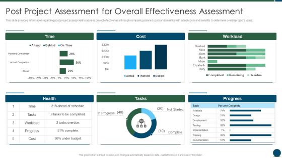 Project Scope Management Playbook Post Project Assessment For Overall Effectiveness Assessment Microsoft PDF Project Scope Management Playbook Post Project Assessment For Overall Effectiveness Assessment Microsoft PDF
