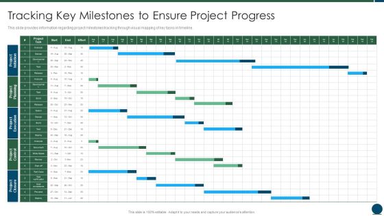 Project Scope Management Playbook Tracking Key Milestones To Ensure Project Progress Demonstration PDF Project Scope Management Playbook Tracking Key Milestones To Ensure Project Progress Demonstration PDF