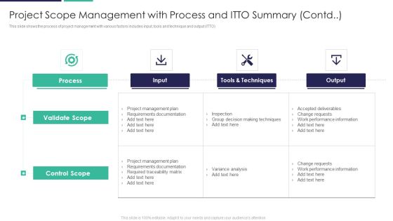 Project Scope Management With Process And ITTO Summary Contd Ppt Outline Microsoft PDF