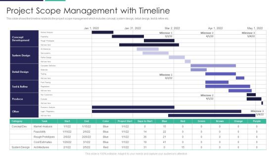 Project Scope Management With Timeline Template PDF Project Scope Management With Timeline Template PDF