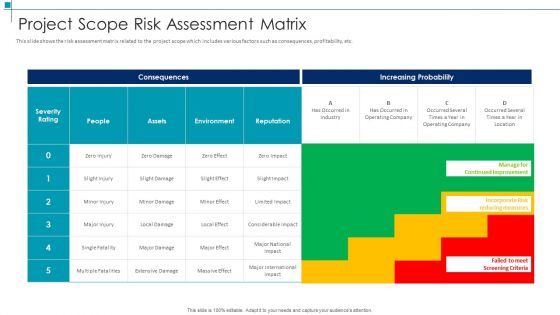 Project Scope Risk Assessment Matrix Project Scope Management Deliverables Formats PDF Project Scope Risk Assessment Matrix Project Scope Management Deliverables Formats PDF