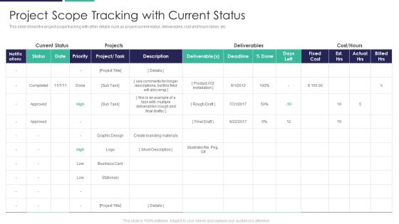 Project Scope Tracking With Current Status Topics PDF Project Scope Tracking With Current Status Topics PDF