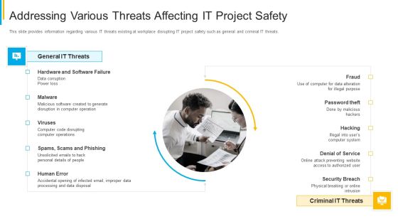 Project Security Administration IT Addressing Various Threats Affecting IT Project Safety Designs PDF Project Security Administration IT Addressing Various Threats Affecting IT Project Safety Designs PDF