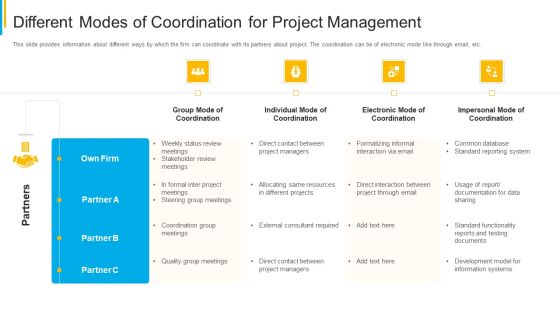 Project Security Administration IT Different Modes Of Coordination For Project Management Professional PDF