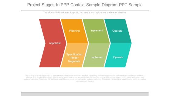 Project Stages In Ppp Context Sample Diagram Ppt Sample